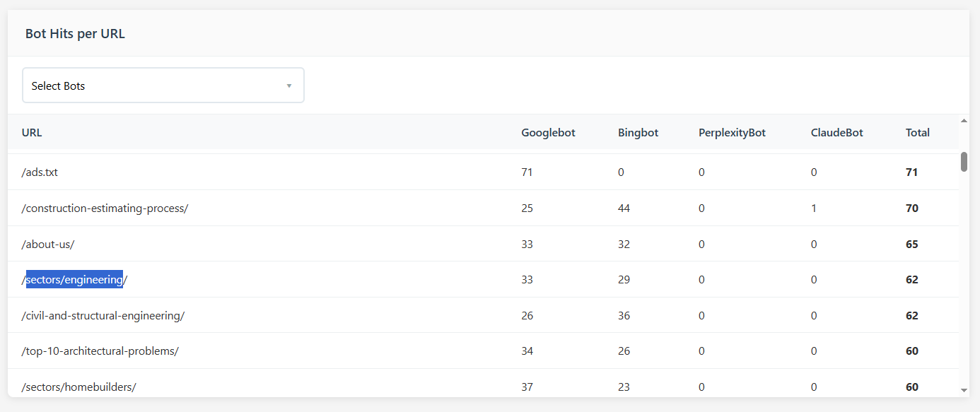 LogInsight dashboard summarizing traffic sources